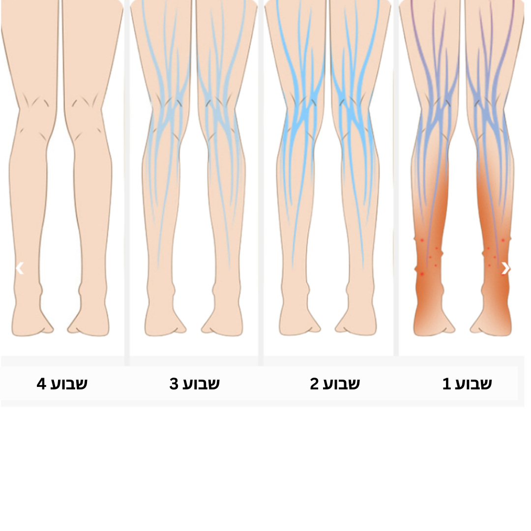 מכשיר 3 ב-1 לעיסוי רגליים