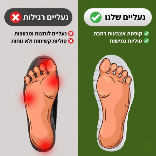 Ano™  – נעלי הליכה בטכנולוגיית התאוששות אקטיבית לנפיחות, כאב וחוסר יציבות