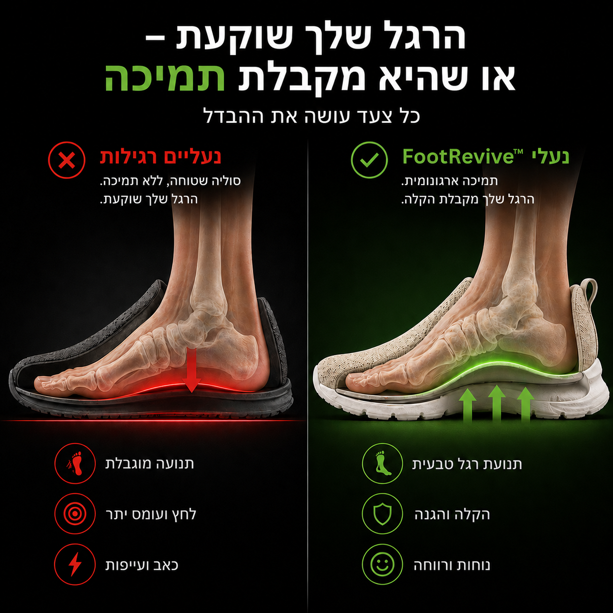 FootRevive™ — לרגליים שנופחות, שורפות ומאבדות תחושה עד הצהריים